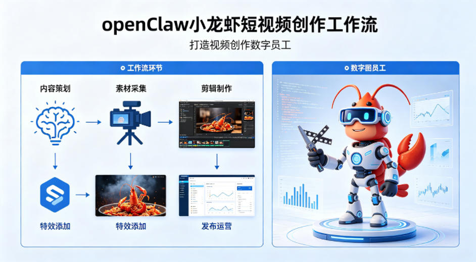 图片[1]-openClaw小龙虾搭建短视频创作工作流，打造视频创作数字员工-速聚网