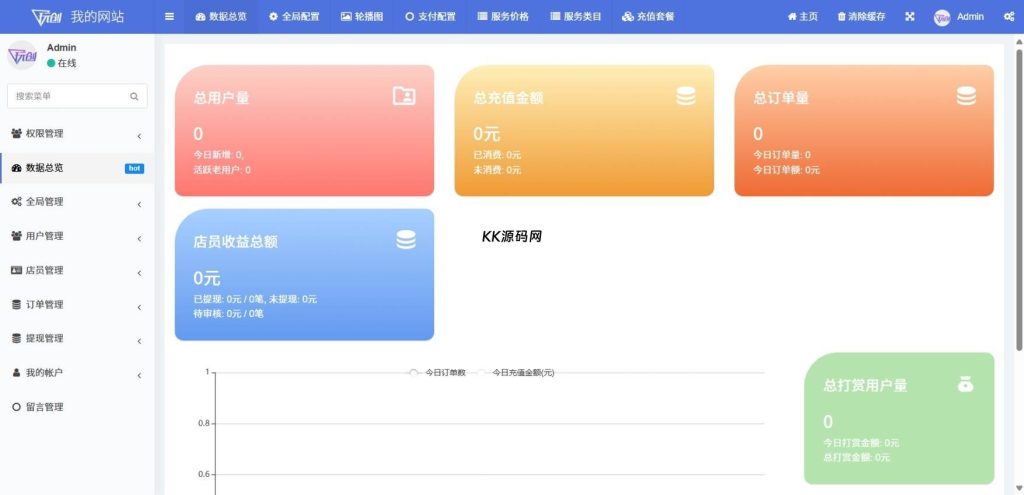 图片[3]-2025树洞源码 可自定义更多功能-速聚网