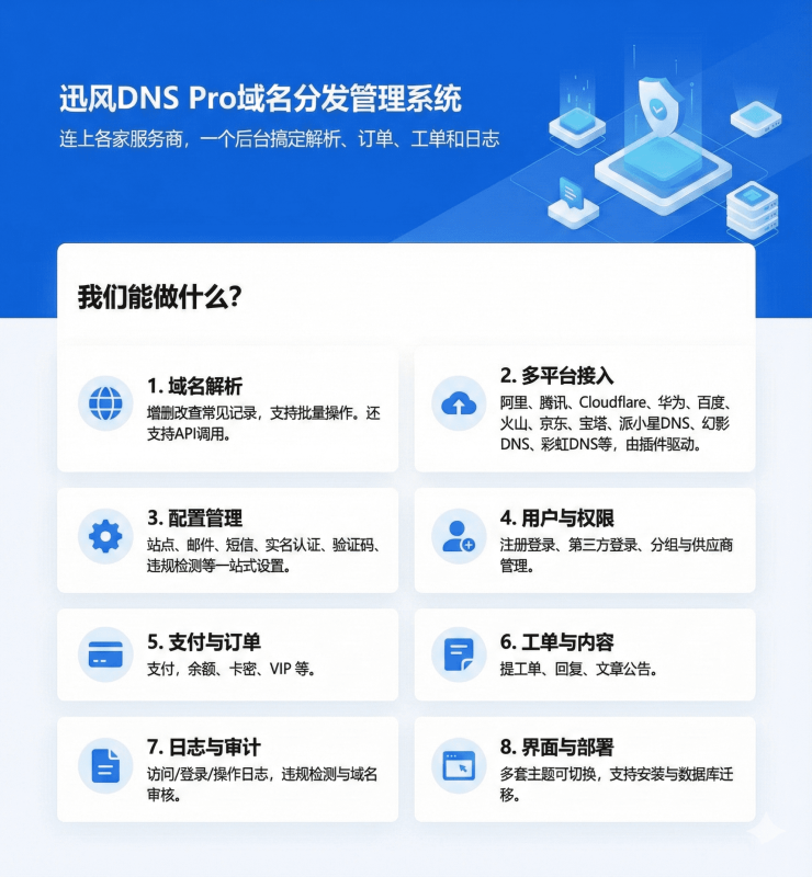 迅风DNS Pro二级域名分发V2.3.3系统源码-速聚网