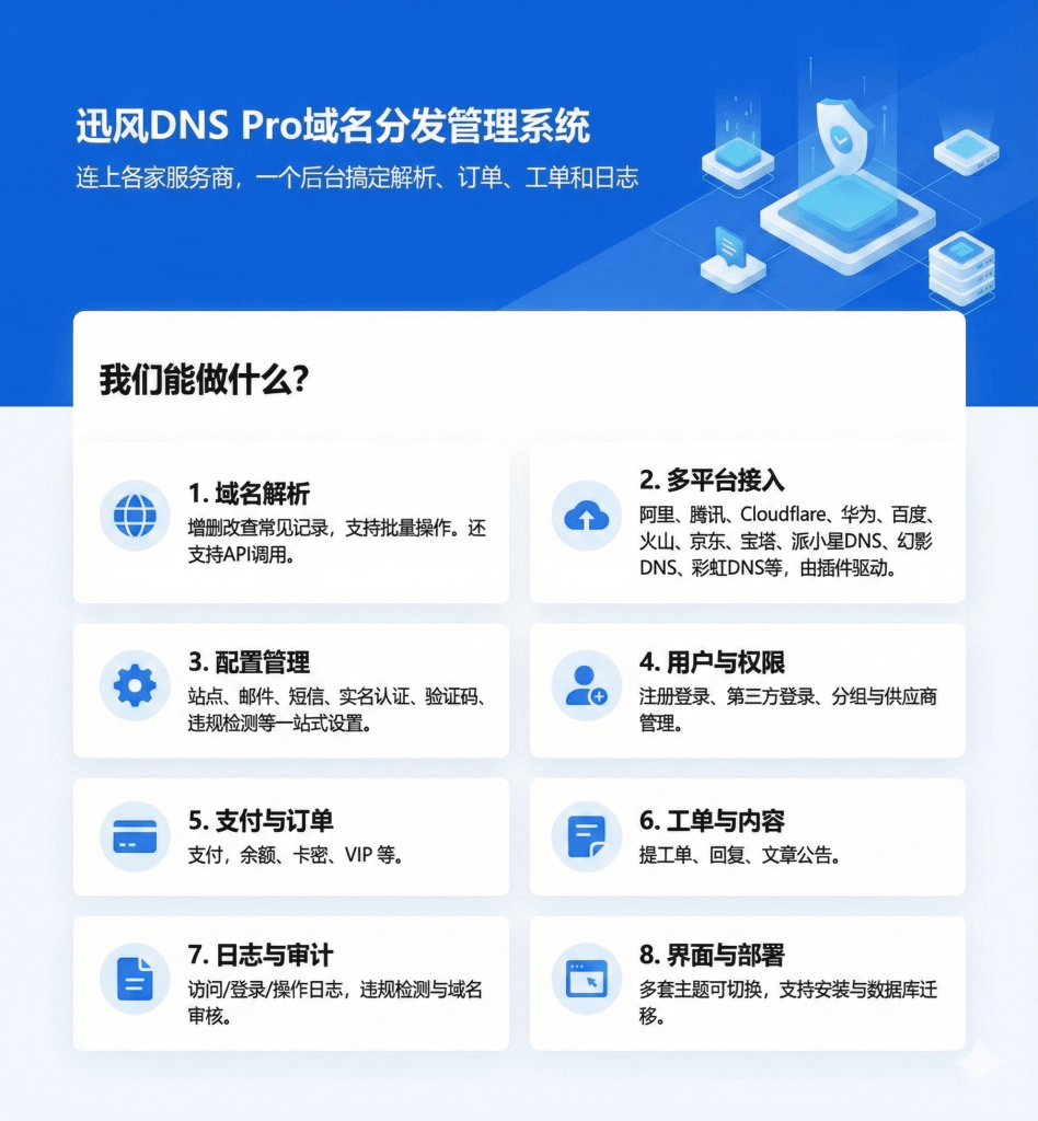 图片[1]-迅风DNS Pro二级域名分发V2.3.3系统源码-速聚网