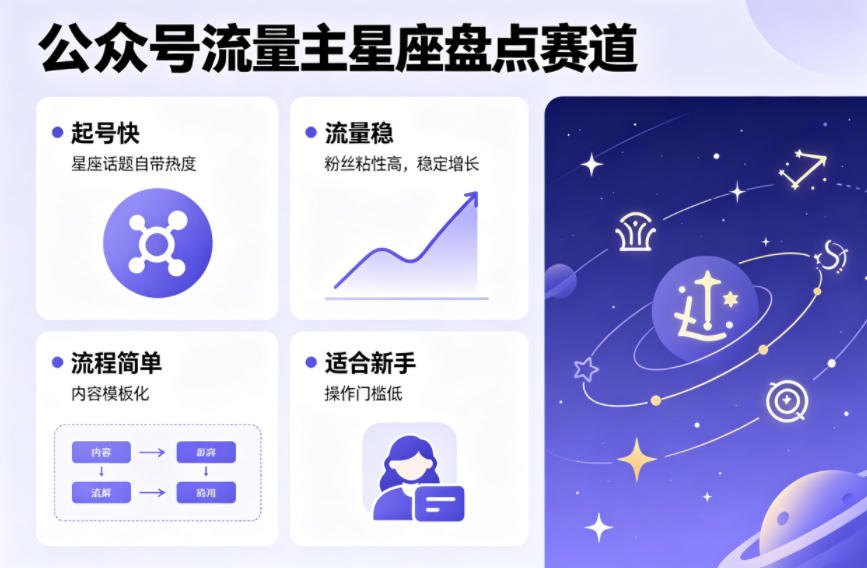 图片[1]-公众号流量主之星座盘点赛道，起号快+流量稳，流程简单，适合新手操作-速聚网